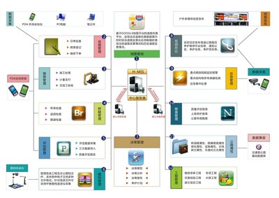 軟件工程在基礎軟件服務中的關鍵作用