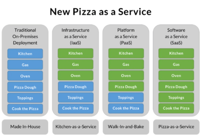 新基建浪潮驅(qū)動下的中國云計算行業(yè) 計算機系統(tǒng)服務(wù)的新紀元