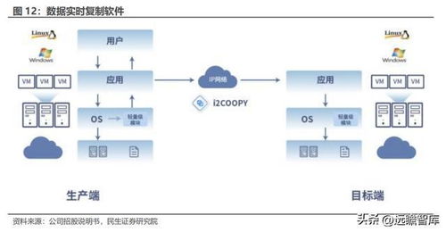 數據復制行業景氣回升，英方軟件乘勢而上 軟件產品與計算機系統服務雙輪驅動