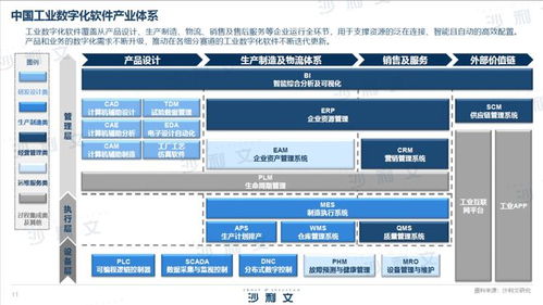 《2023年中國工業數字化軟件白皮書》解讀 基礎軟件服務成為工業轉型的核心基石